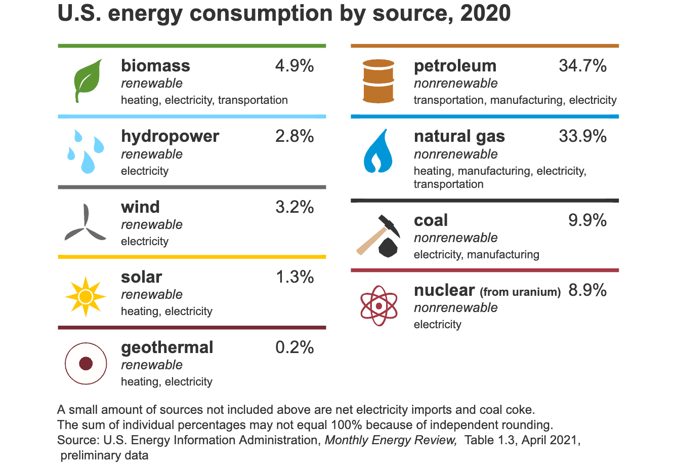 You are currently viewing Types of Renewable Energy